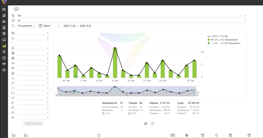 CRM система для продажів: ефективний інструмент